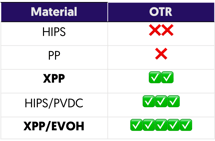 OTR-Comparison-Table-Array-Tray-Case-Study