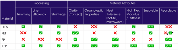 XPP-property-comparison-table-1